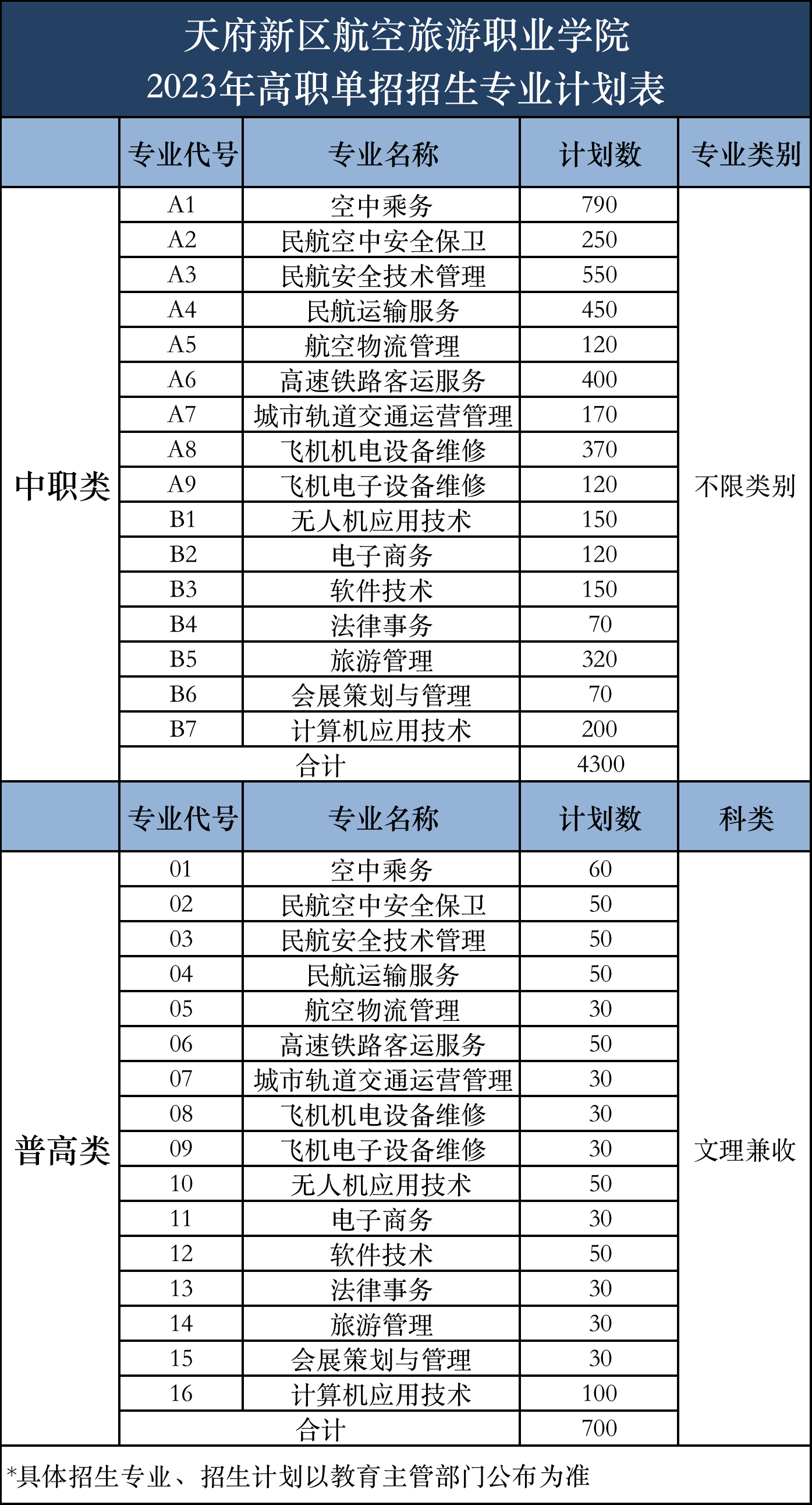 1676525051137142.png 單招計劃表.png