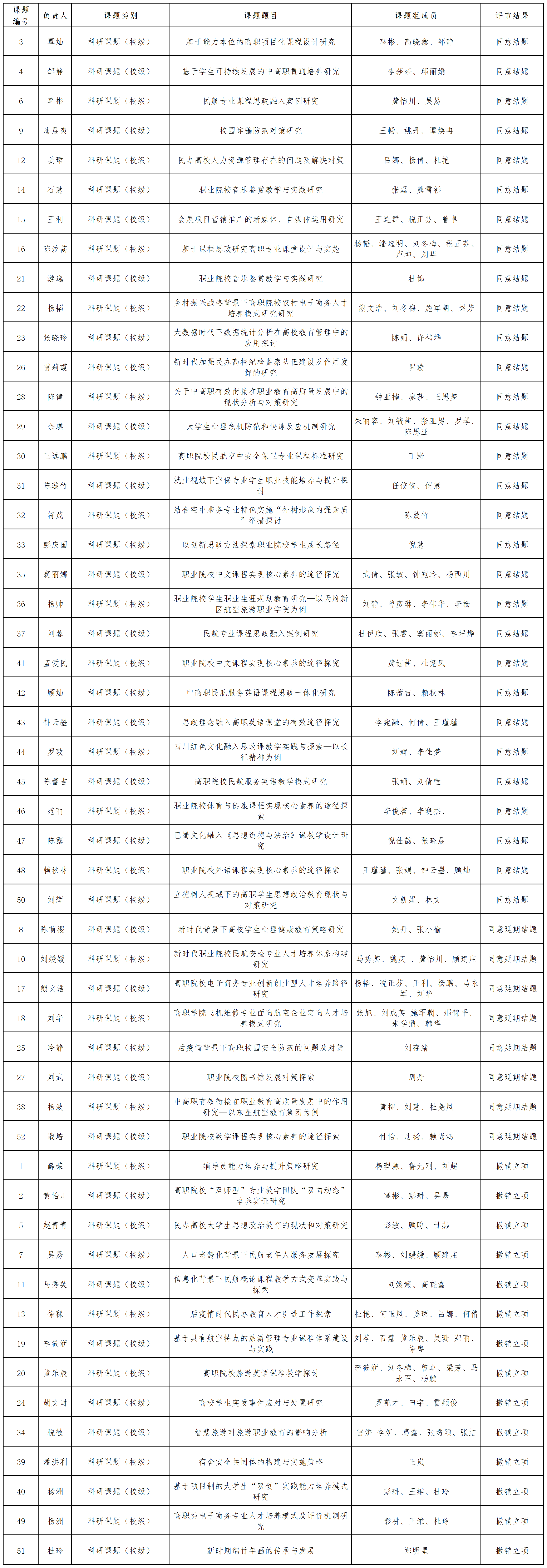 1701913784531442.png 工作簿2_Sheet1.png