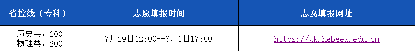25河北志愿填報(bào)信息.png