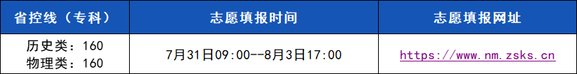 25內(nèi)蒙古填報(bào)信息.png